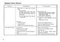 80 - Emission Control Trouble Shooting Chart.jpg